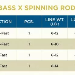 St. Croix Bass X Spinning Rods Freshwater