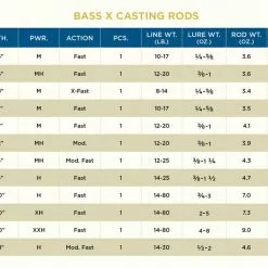 St. Croix Bass X Casting Rods