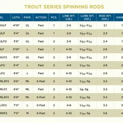 St. Croix Trout Series Spinning Rods Freshwater