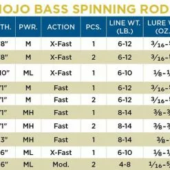 St. Croix Mojo Bass Spinning Rods Freshwater