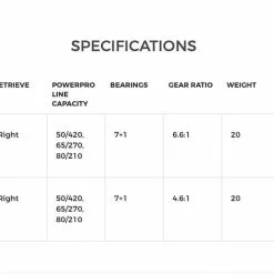 Shimano Tranx 500 Baitcast Reel
