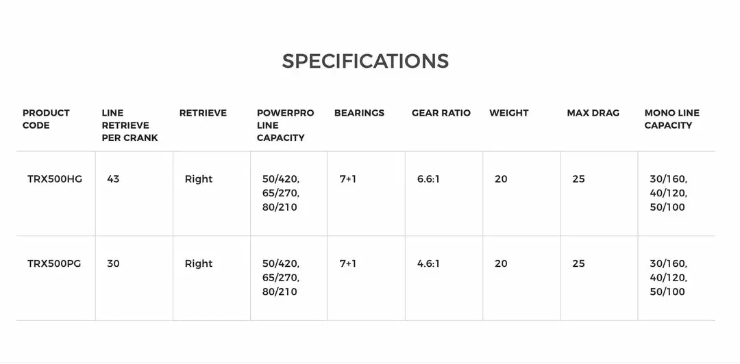 Shimano Tranx 500 Baitcast Reel 4 Shimano Tranx 500 Baitcast Reel