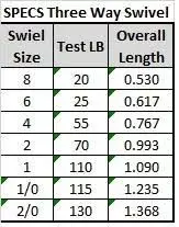 Spro Three Way Swivel